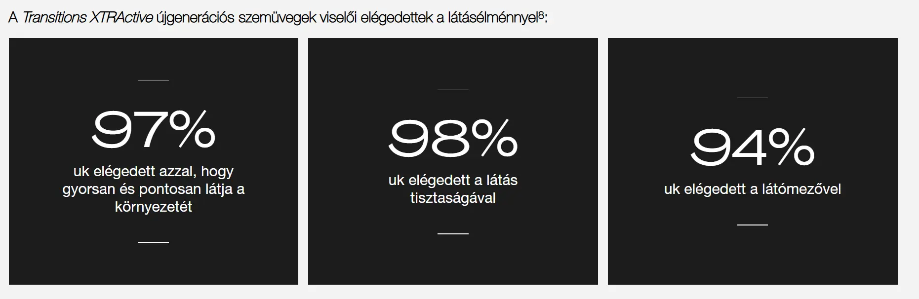 Elégedett Transitions XTRActive felhasználó